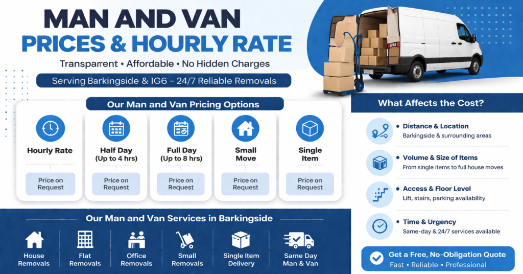 Infographic showing factors that affect man and van pricing in Barkingside
