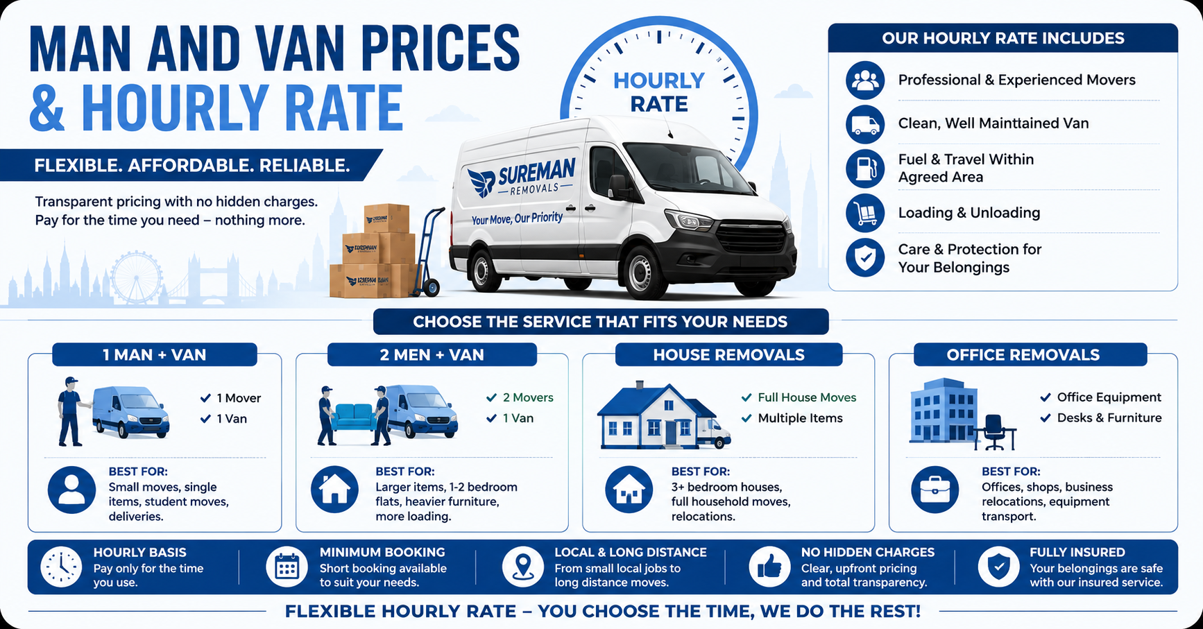 man and van RM11 London prices hourly rate infographic