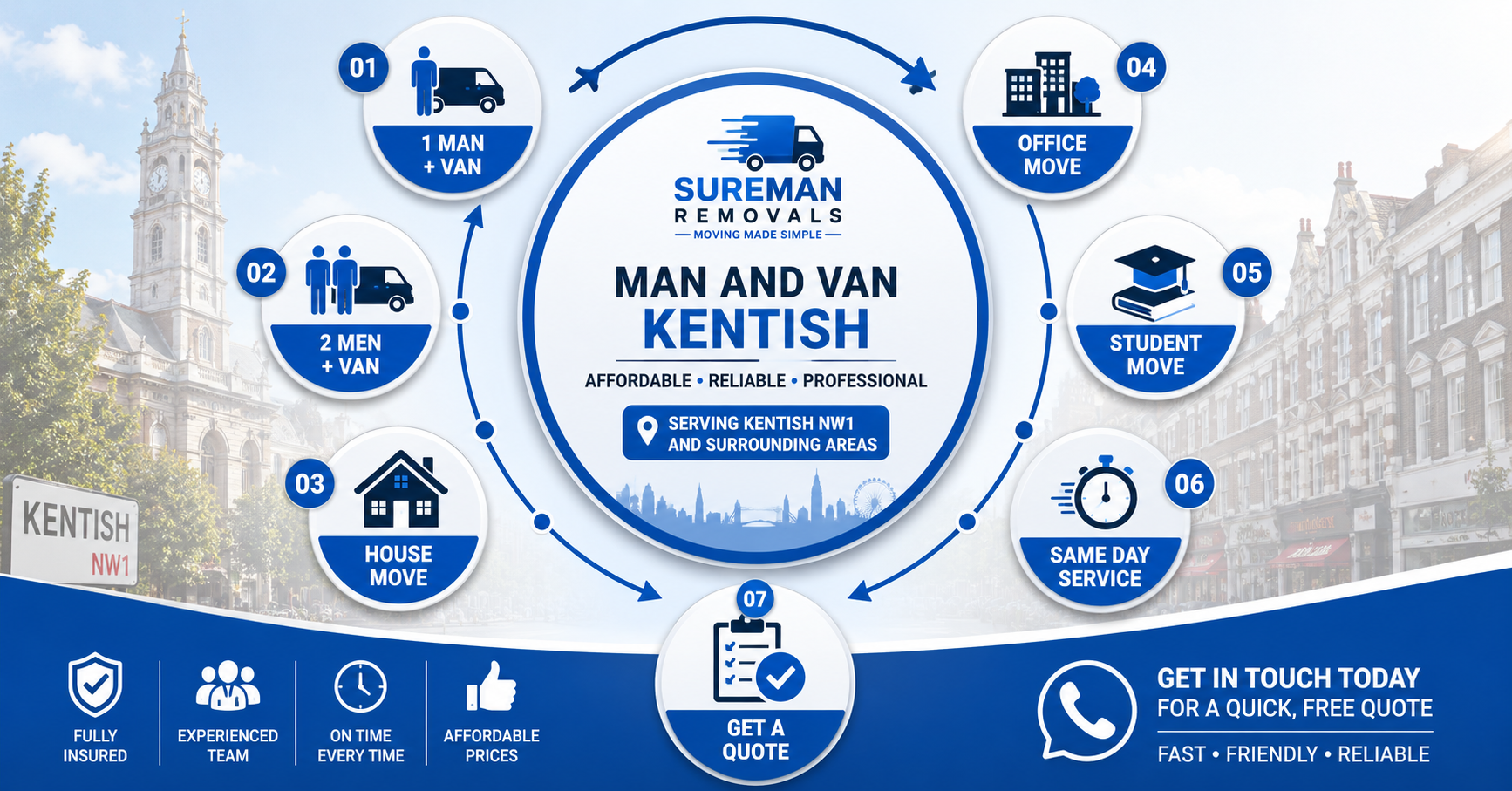 Man and Van Kentish prices and hourly rate infographic