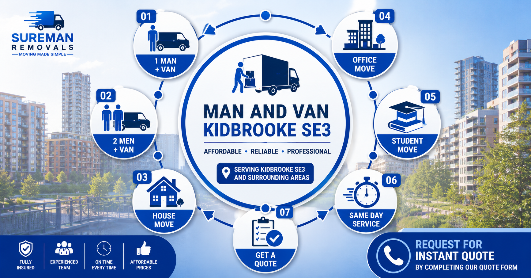Man and Van Kidbrooke prices and hourly rate infographic