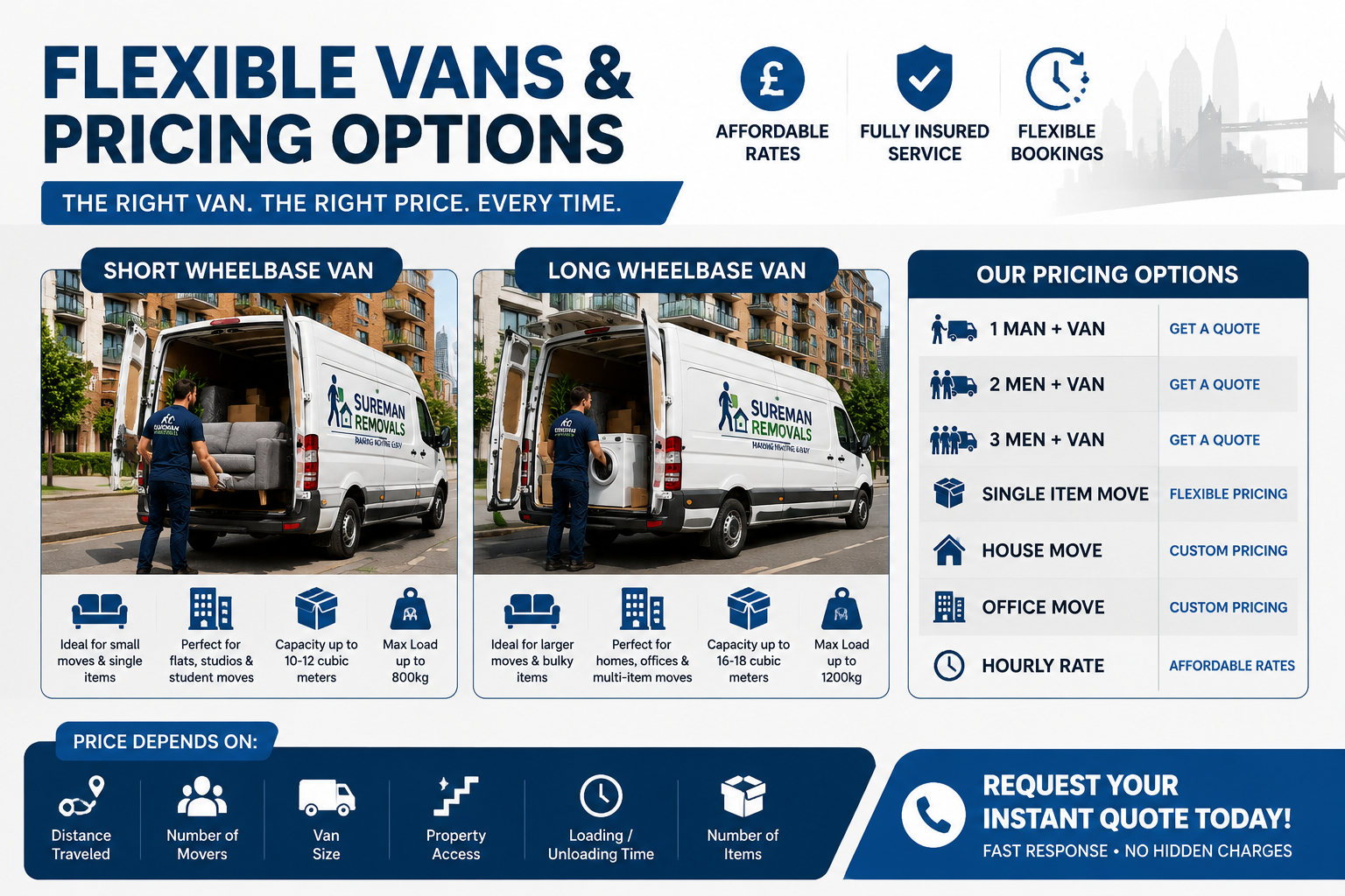 Short and long-wheelbase vans ready for Limehouse moves