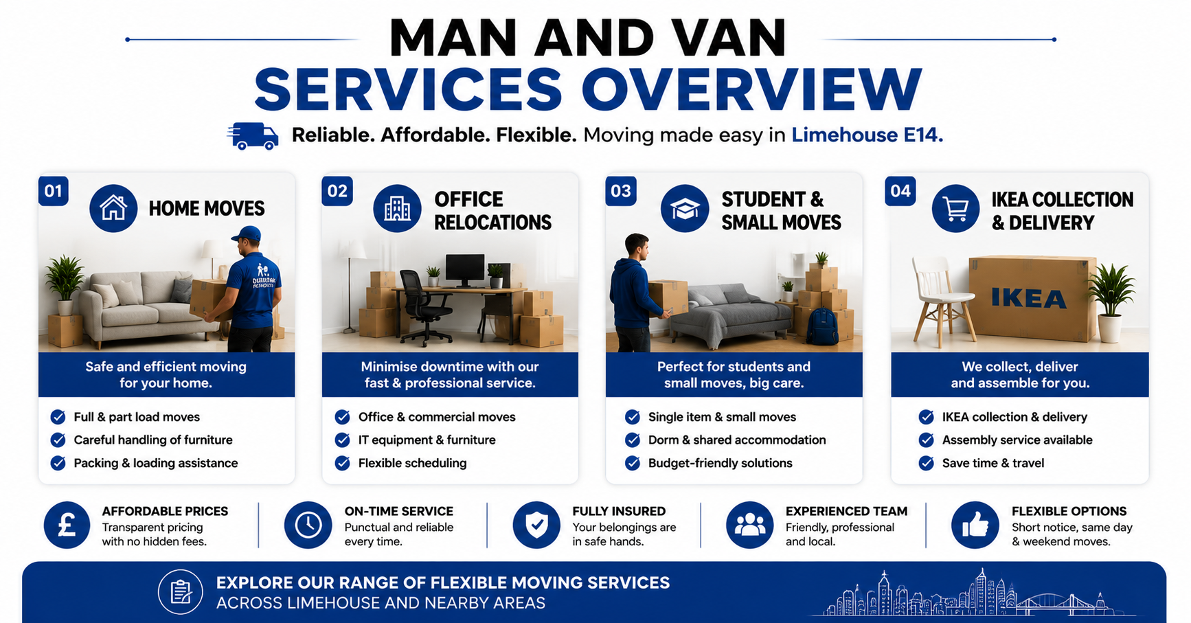 an and Van Services Overview
Alt Text: Infographic showing Home Moves, Office Relocations, Student & Small Moves, and IKEA Collection in Limehouse
