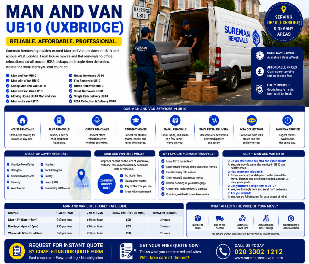 Infographic showing hourly rate, van size