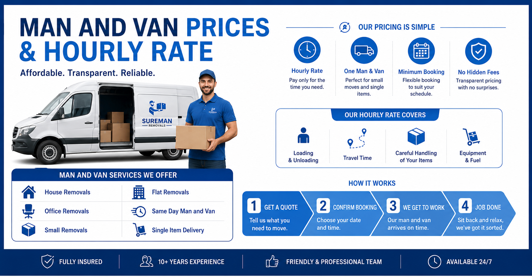 Infographic showing man and van service types in SE10 London