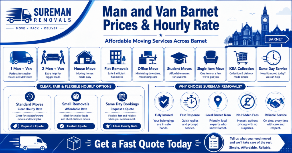 Infographic showing man and van Barnet services including house moves flat removals office removals and same day service