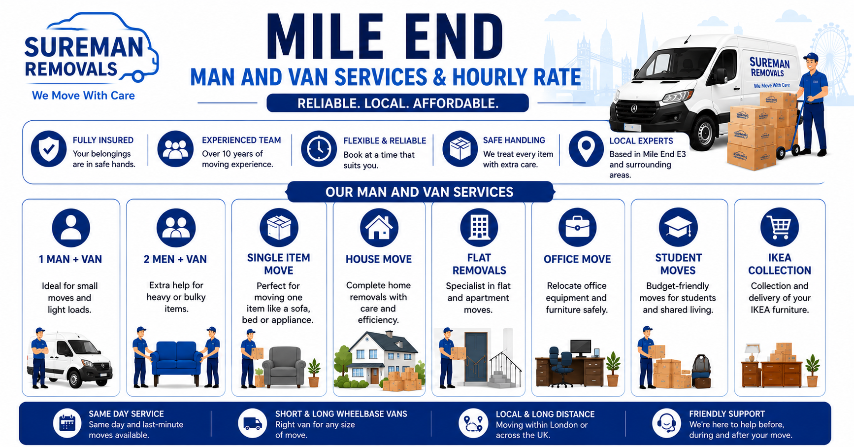 Infographic showing Man and Van Mile End service options, van sizes, and team setups