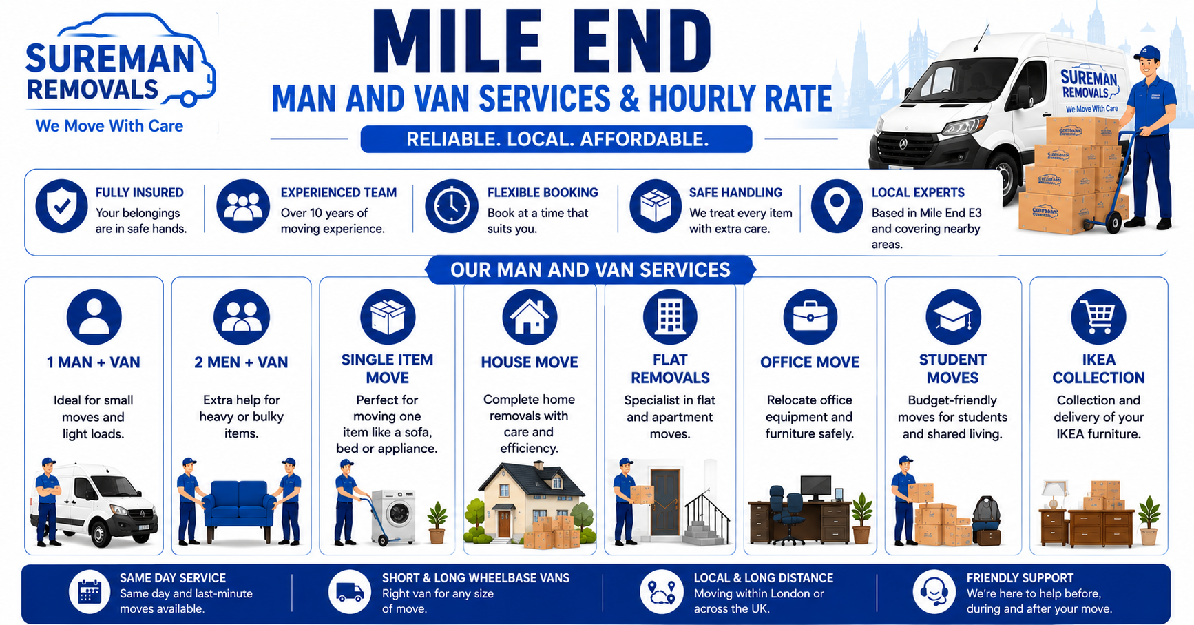 Infographic showing Man and Van Mile End service options with van sizes and team setups