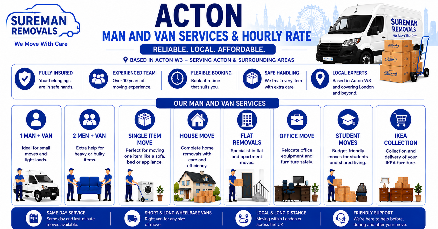 nfographic showing Man and Van Acton service types, van options, and team setups