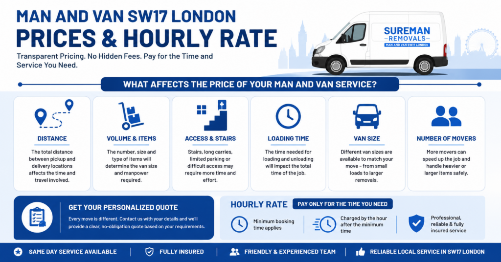 Blue and white infographic for Man and Van SW17 London prices and hourly rate with no figures shown