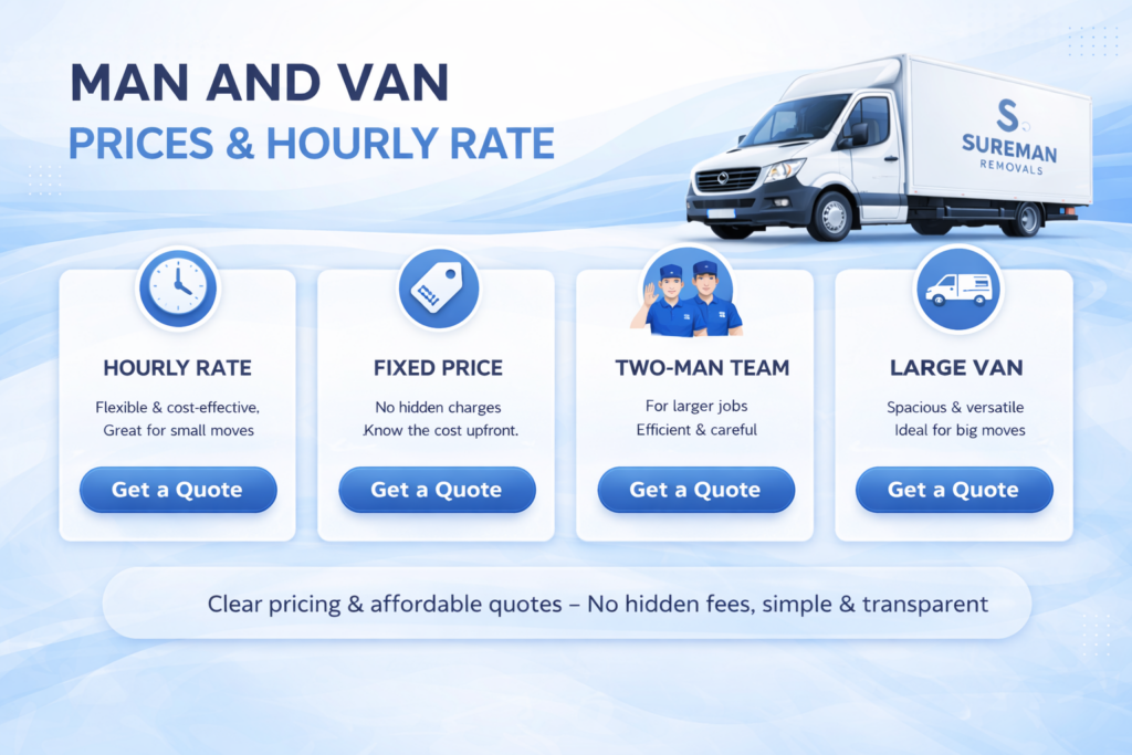 Elephant and Castle removals infographic showing man and van services and moving options