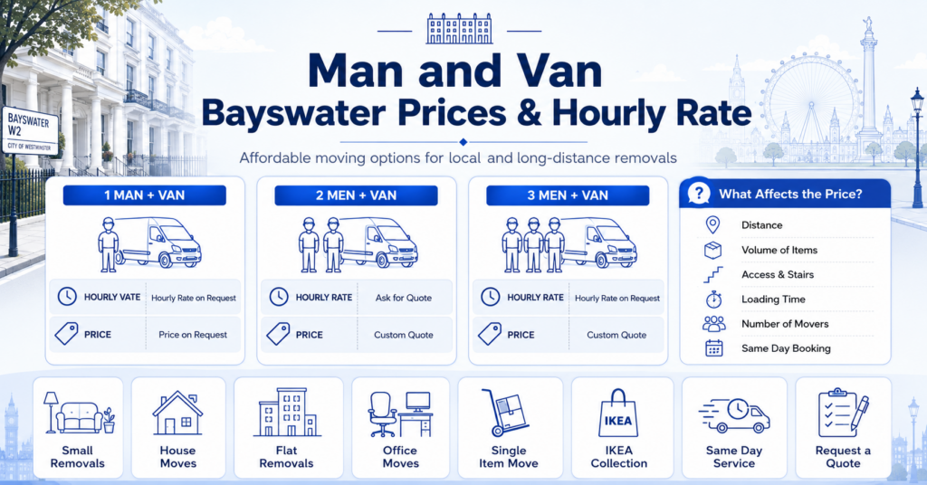 Man and van Bayswater prices and hourly rate infographic for house moves flat removals office moves and IKEA collection