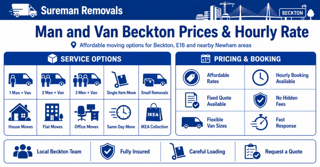 Infographic showing removal van Beckton prices, hourly rate options and man and van service types
