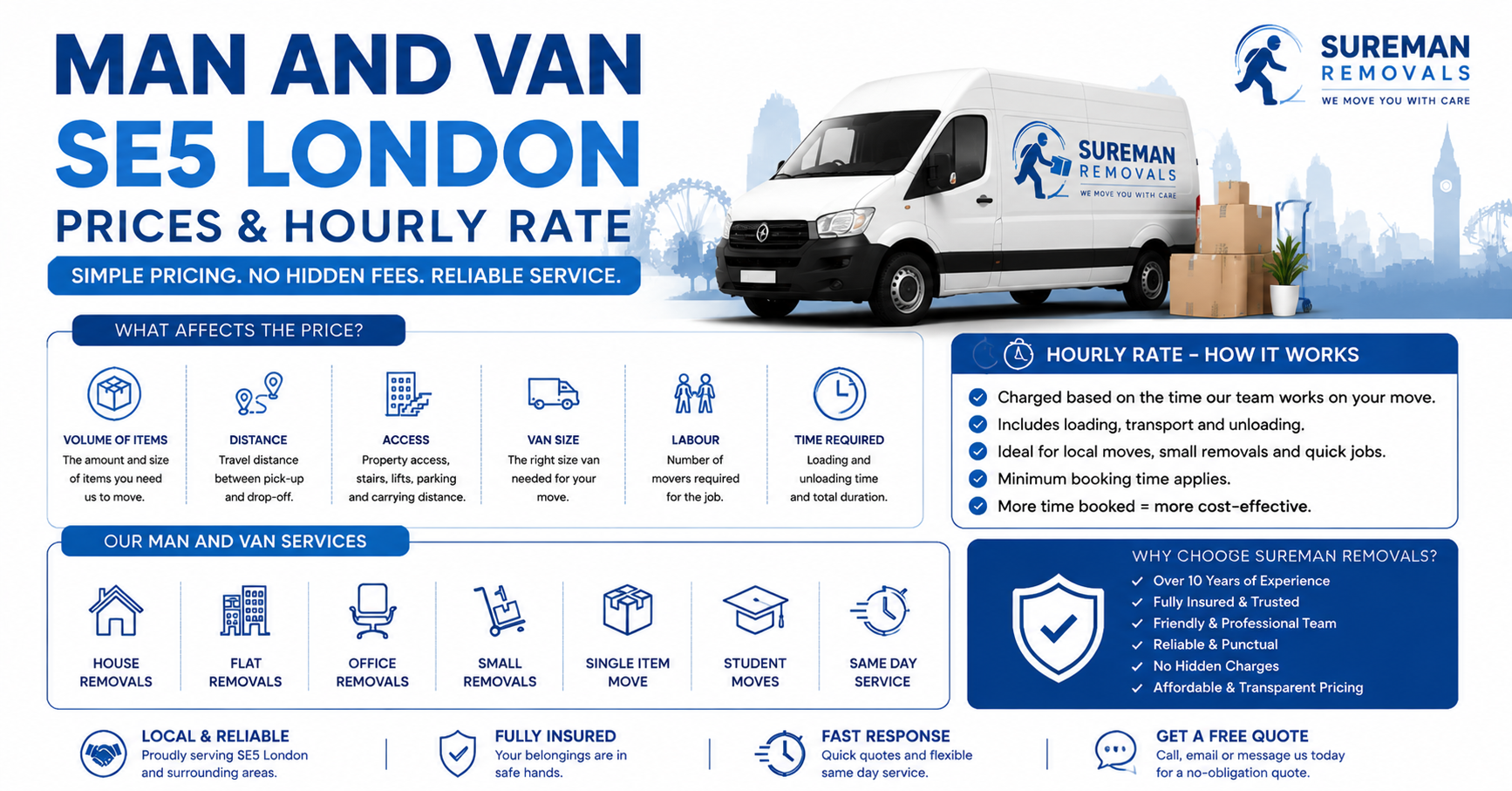 Man and Van SE5 London prices and hourly rate infographic for removals
