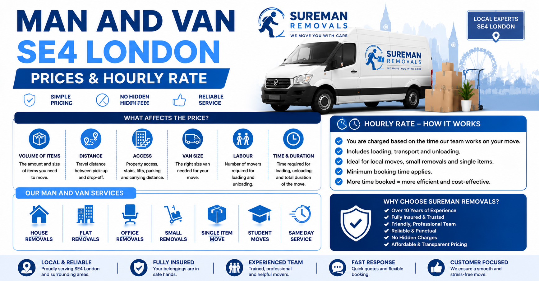 Man and Van SE4 London prices and hourly rate infographic for removals