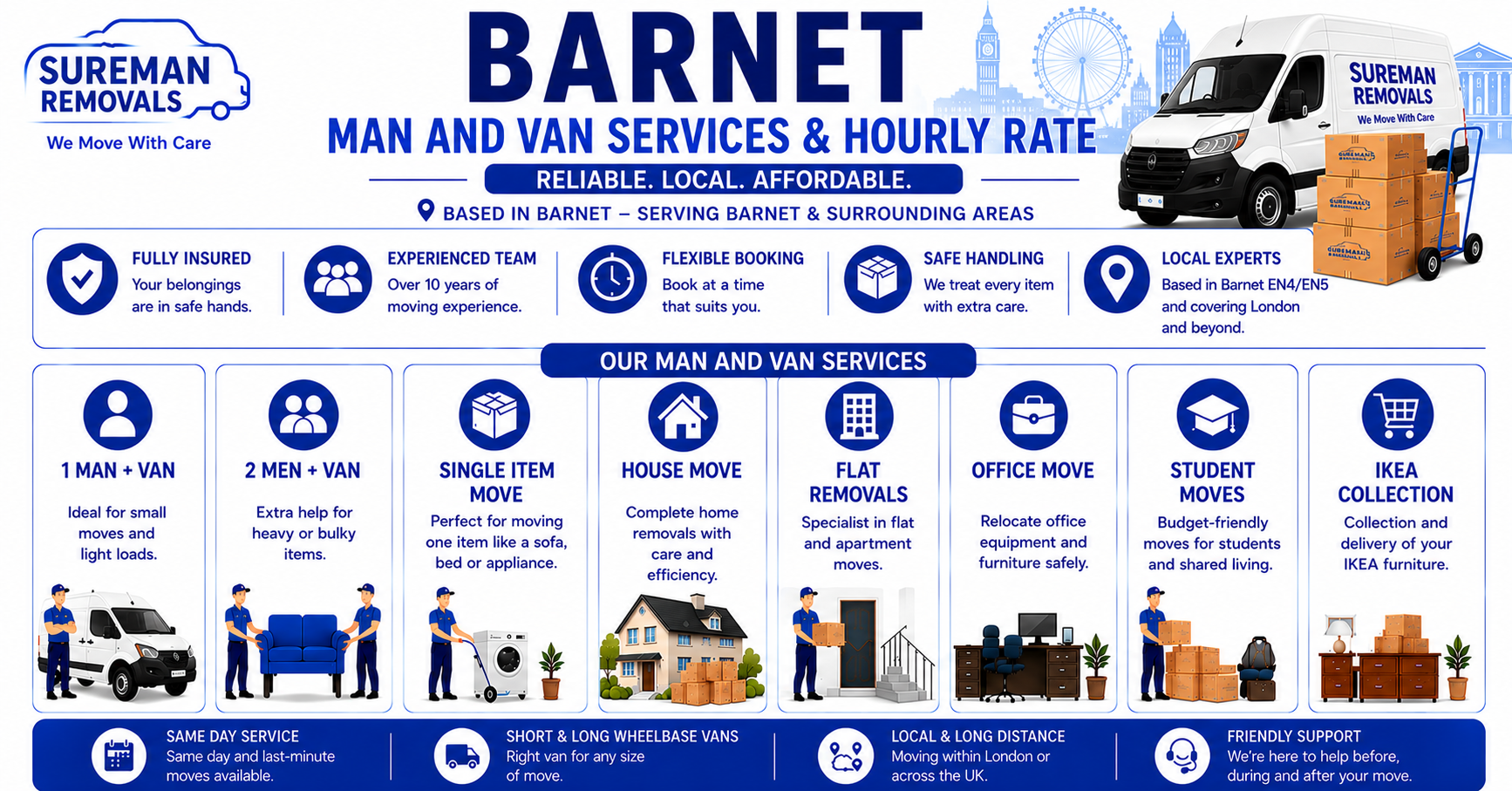 Infographic showing Man and Van Barnet service types, van options, and team setups