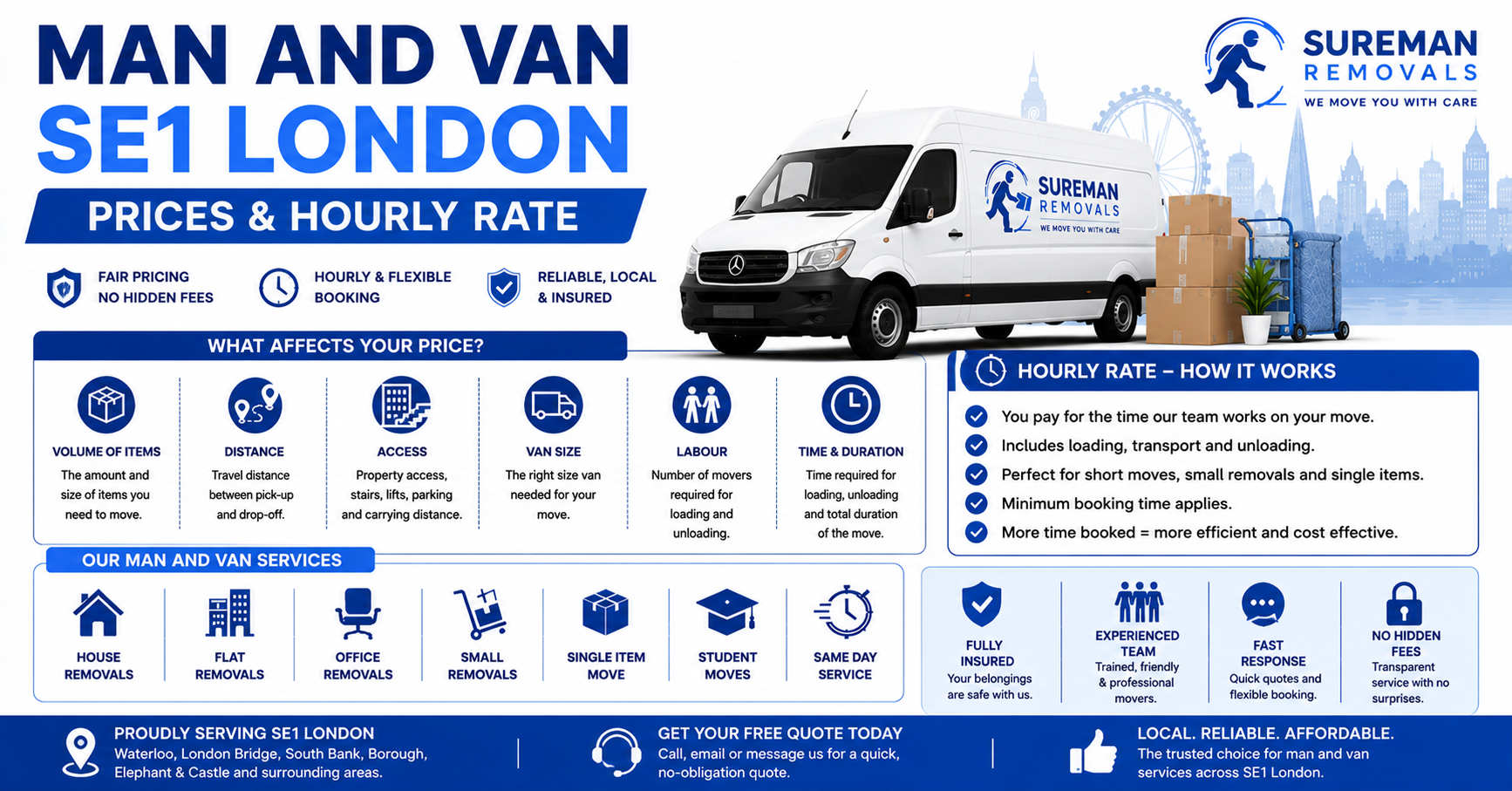 Man and Van SE1 London prices and hourly rate infographic for removals