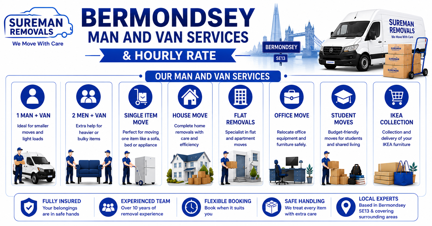 Infographic showing man and van services in Bermondsey with van sizes and team setups