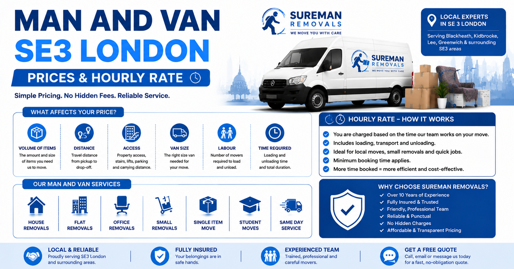 Man and Van SE3 London prices and hourly rate infographic for removals