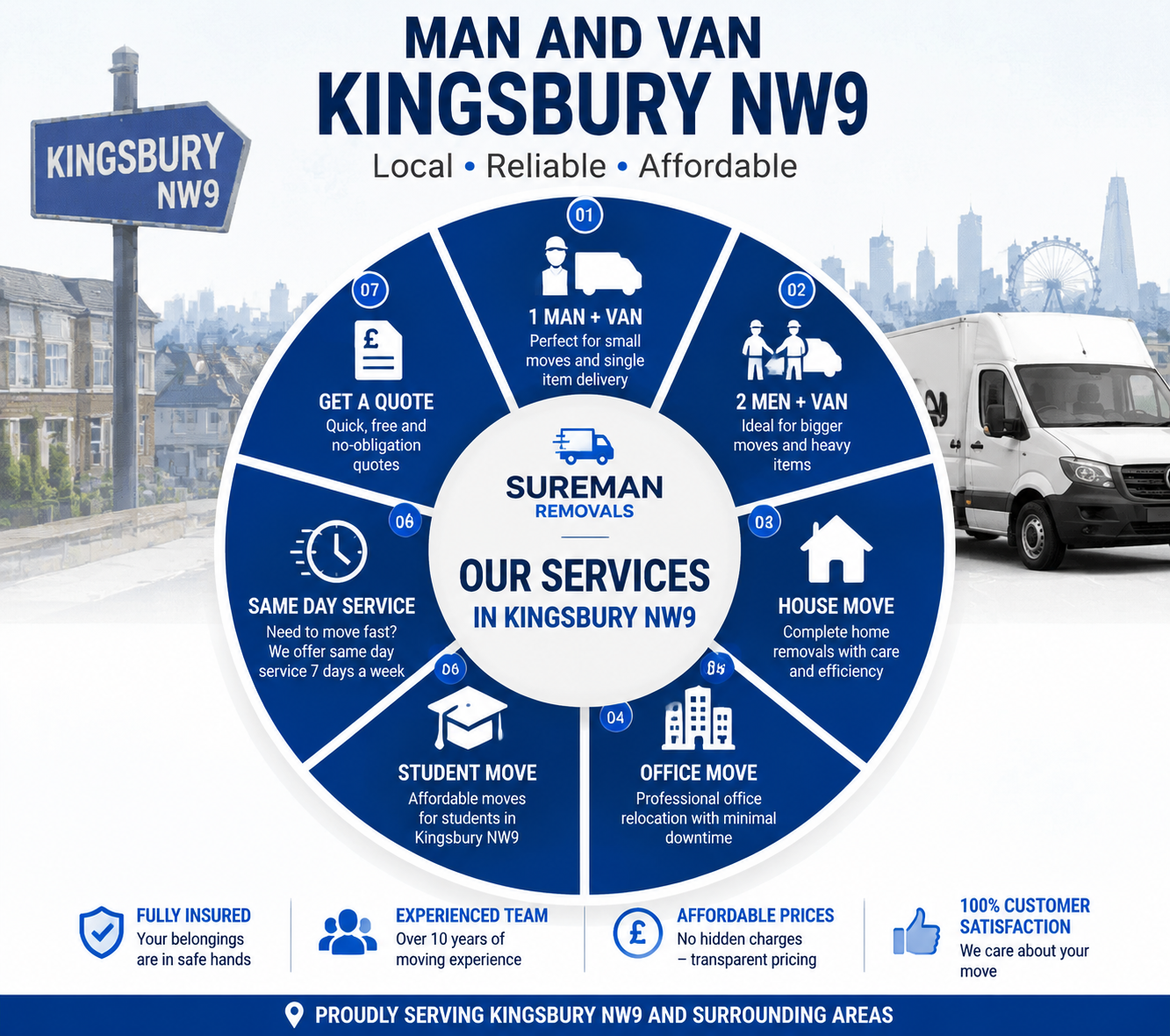 Infographic showing man and van services offered in Kingsbury NW9