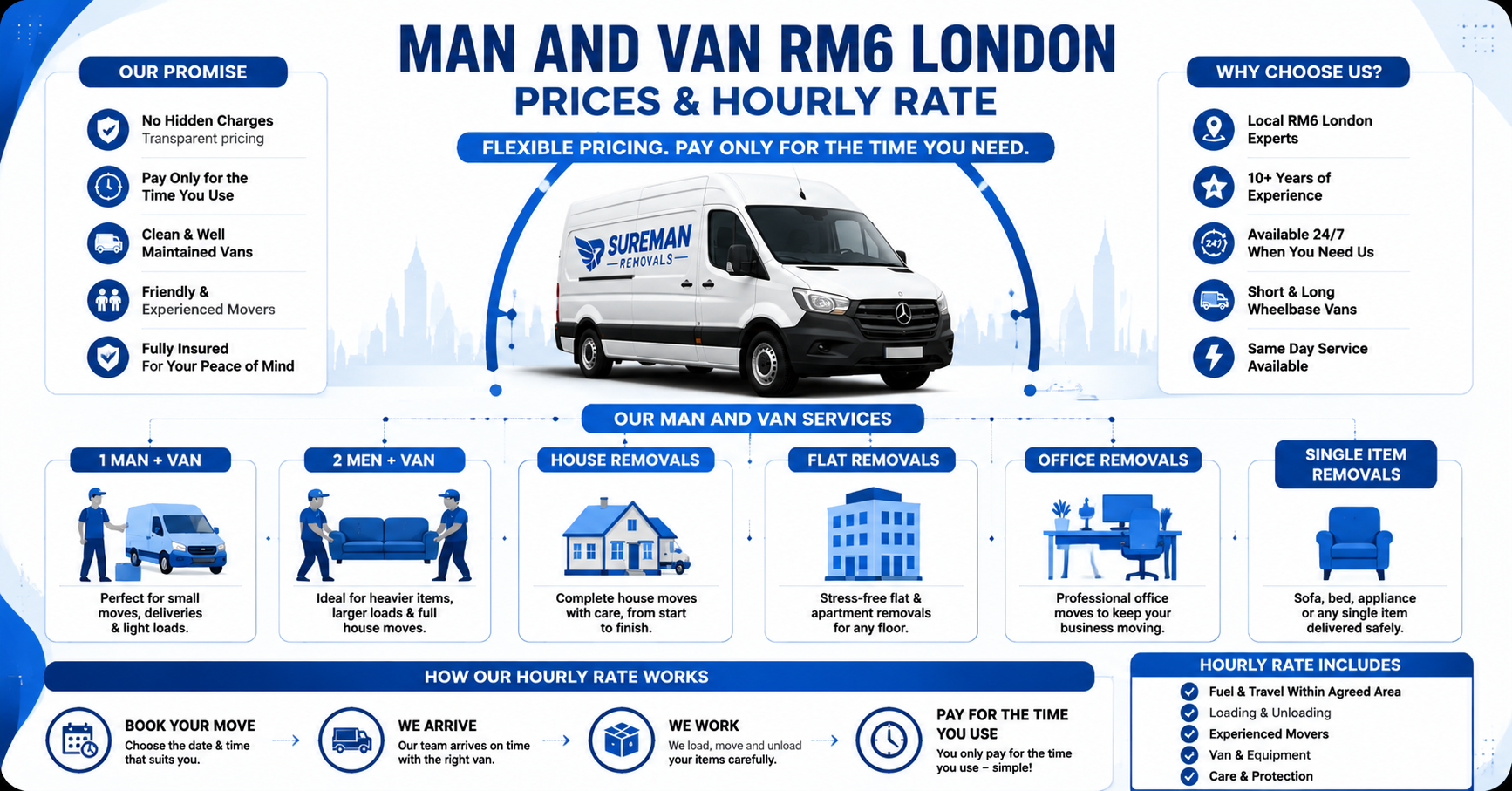 Flexible hourly rate Man and Van RM14 London service