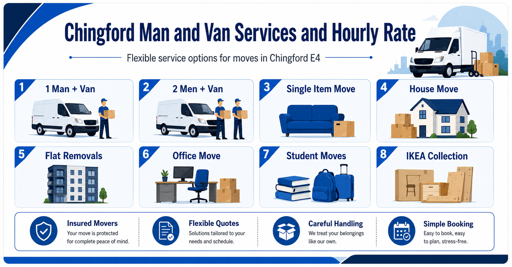 Infographic showing man and van Chingford services, moving teams, and removal options