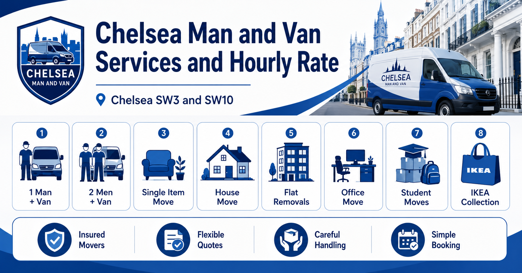 Infographic showing man and van Chelsea services, moving teams, and removal options