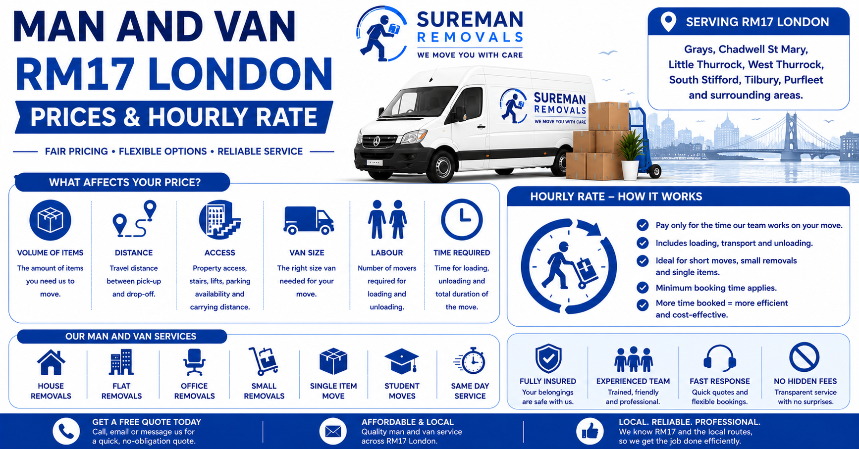 Man and Van RM17 London prices and hourly rate infographic for removals