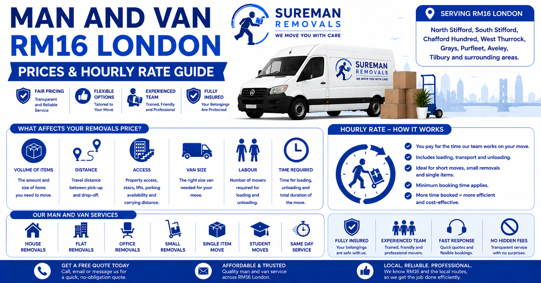 Man and Van RM16 London prices and hourly rate infographic
