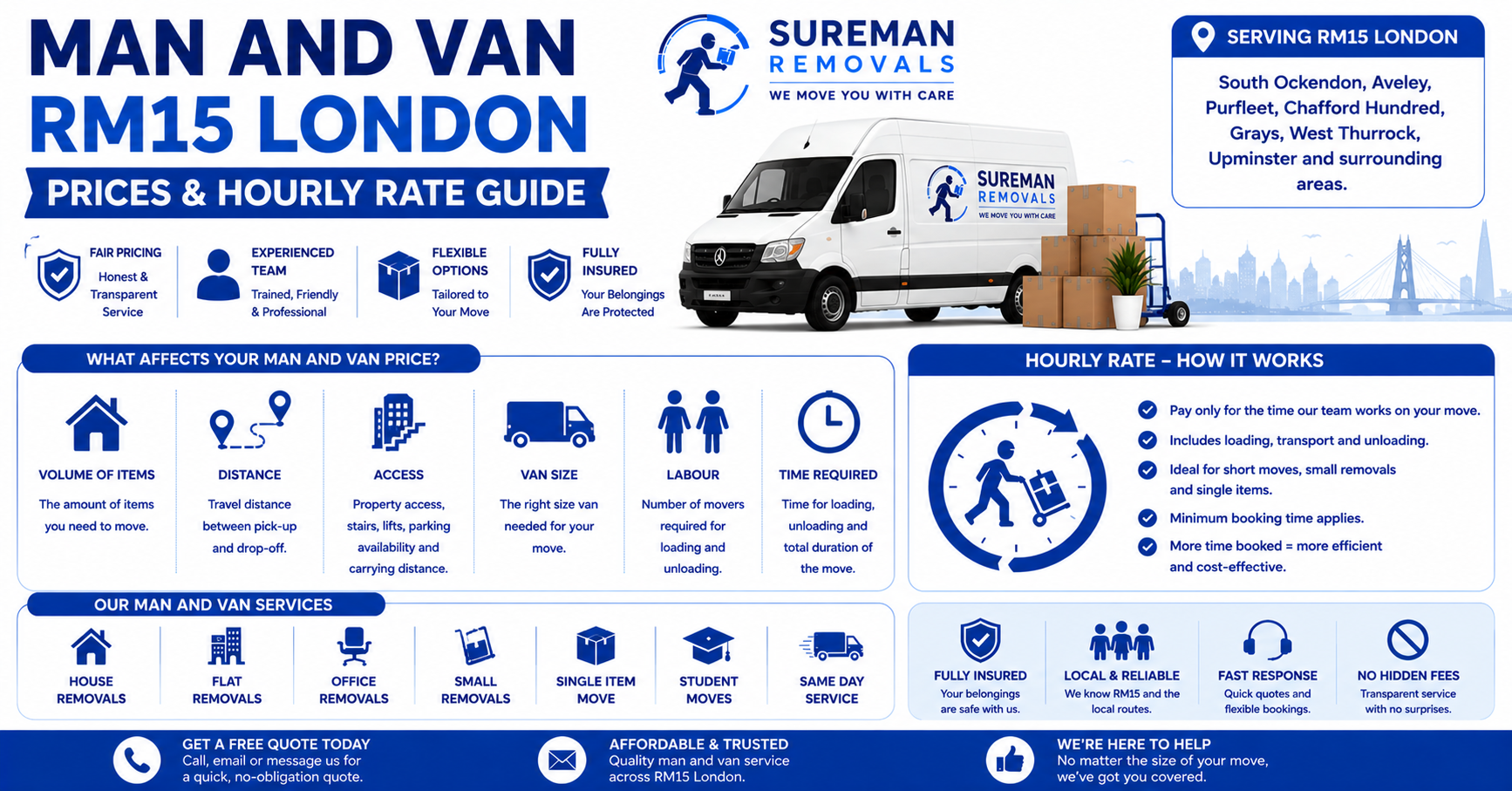 Man and Van RM15 London prices and hourly rate infographic for removals