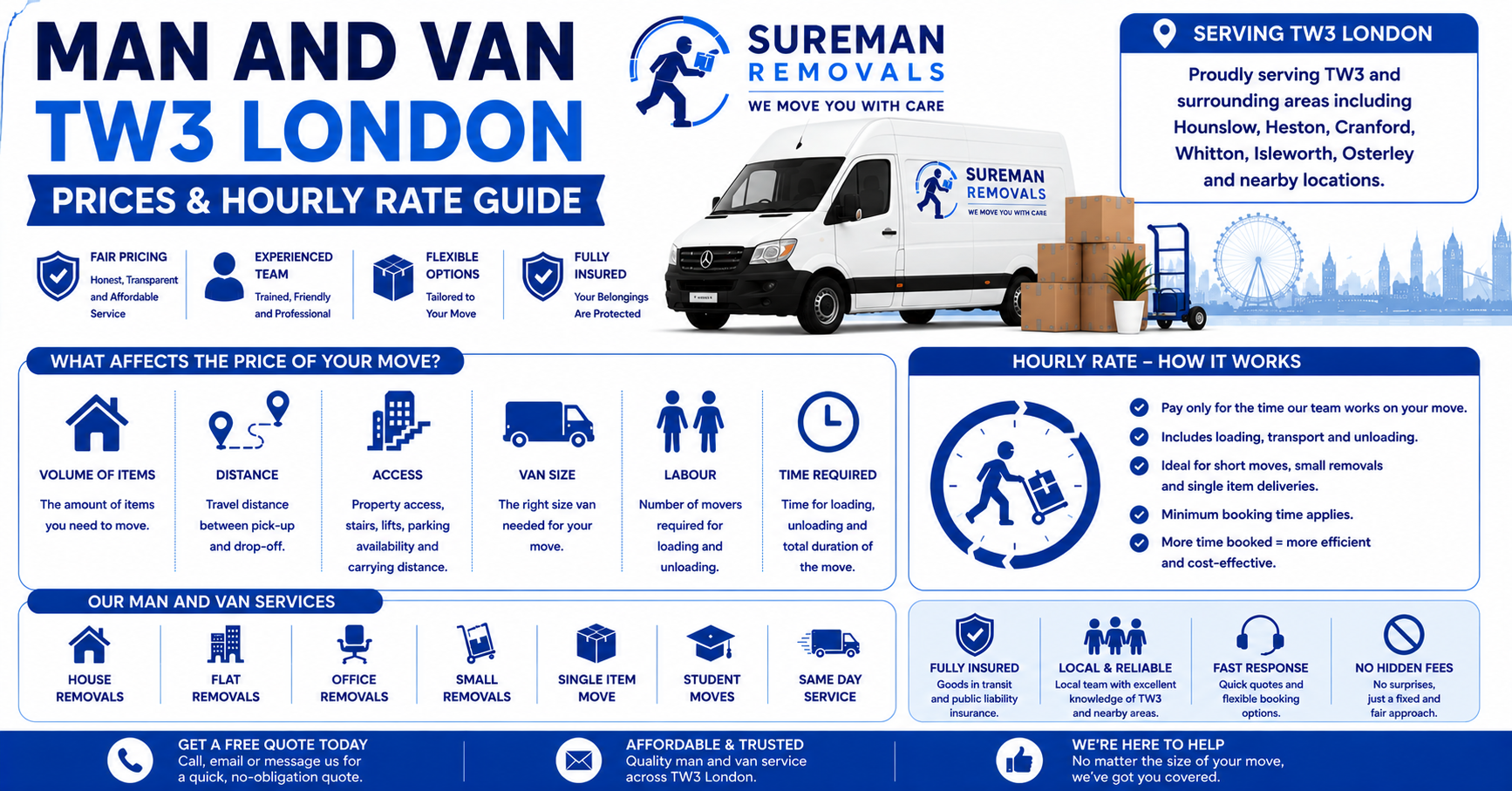 Man and Van TW3 London prices and hourly rate infographic for removals