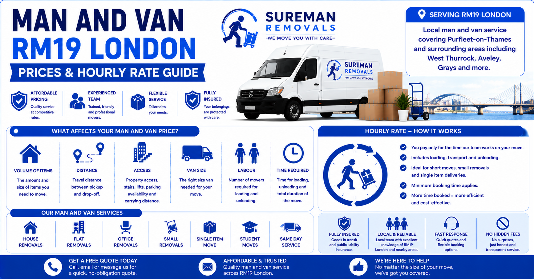 Man and Van RM19 London prices and hourly rate infographic for removals