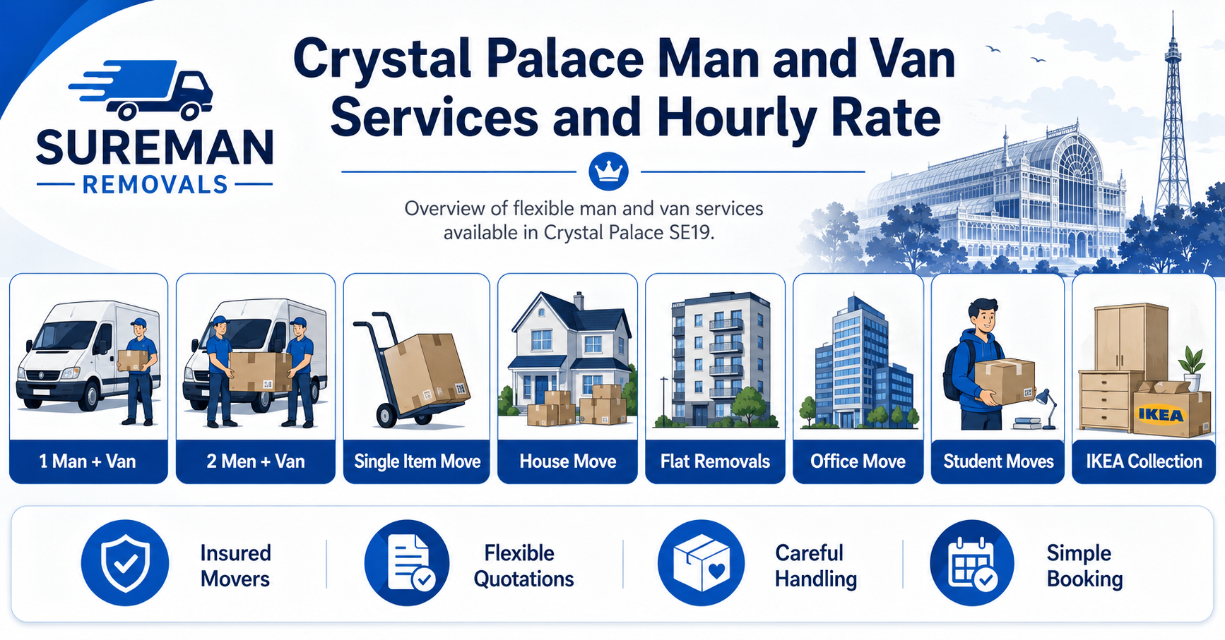 Infographic showing man and van Crystal Palace services, moving teams, and removal optionsBlue-and-white infographic presenting Sureman Removals’ Crystal Palace SE19 service options, including house, flat, office, student, furniture, and single-item moves without showing pricing figures.