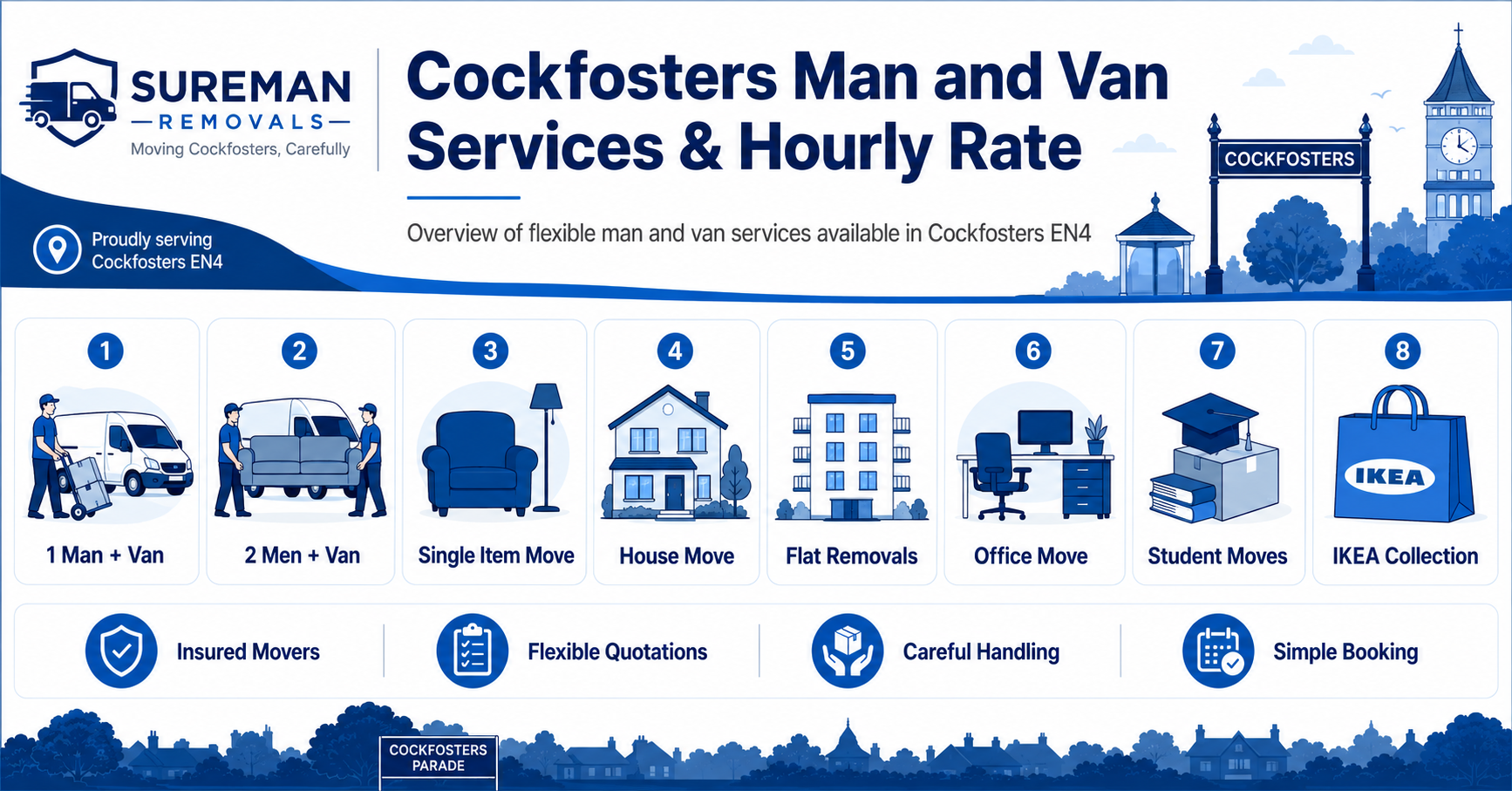 Infographic showing man and van Cockfosters services, moving teams, and removal options