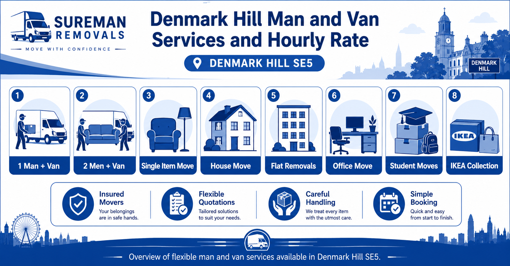 Infographic showing man and van Denmark Hill services, moving teams, and removal options