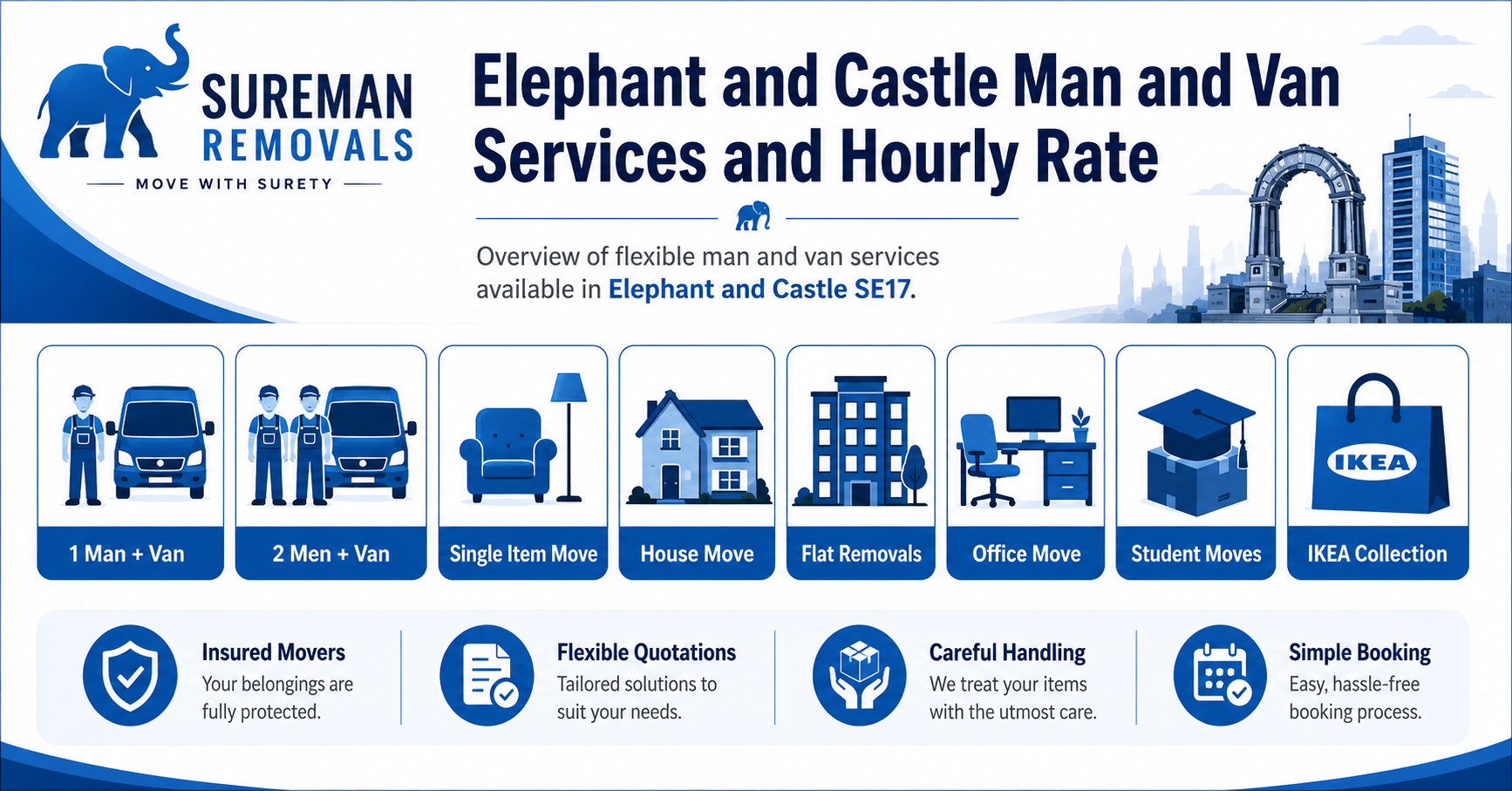 Infographic showing man and van Elephant and Castle services, moving teams, and removal options