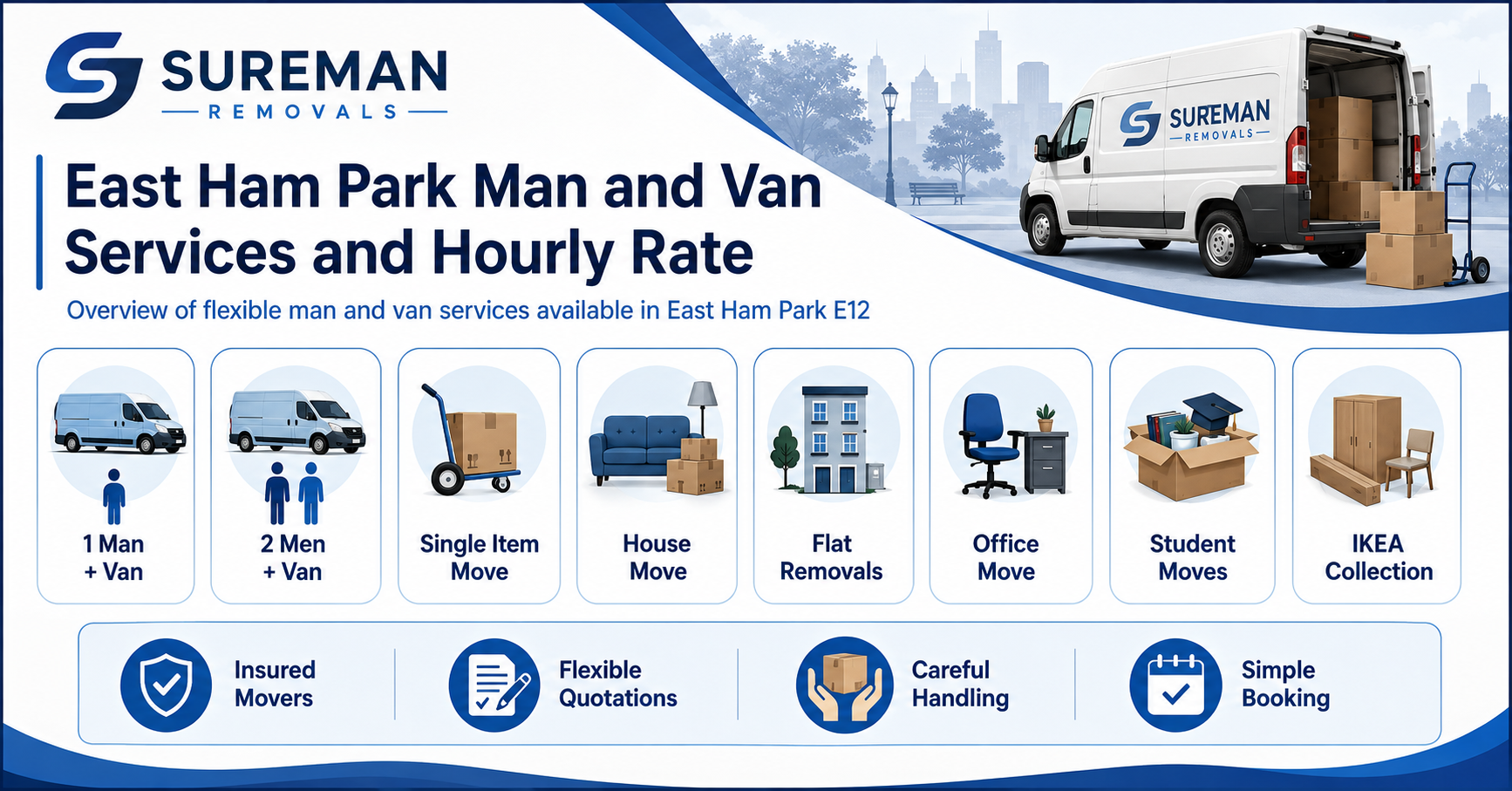 Infographic showing man and van East Ham Park services, moving teams, and removal options