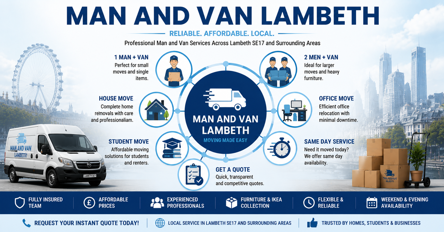 Infographic displaying moving services in Lambeth SE17