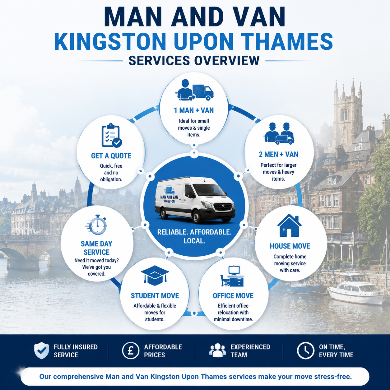 Infographic showing moving services in Kingston Upon Thames KT1