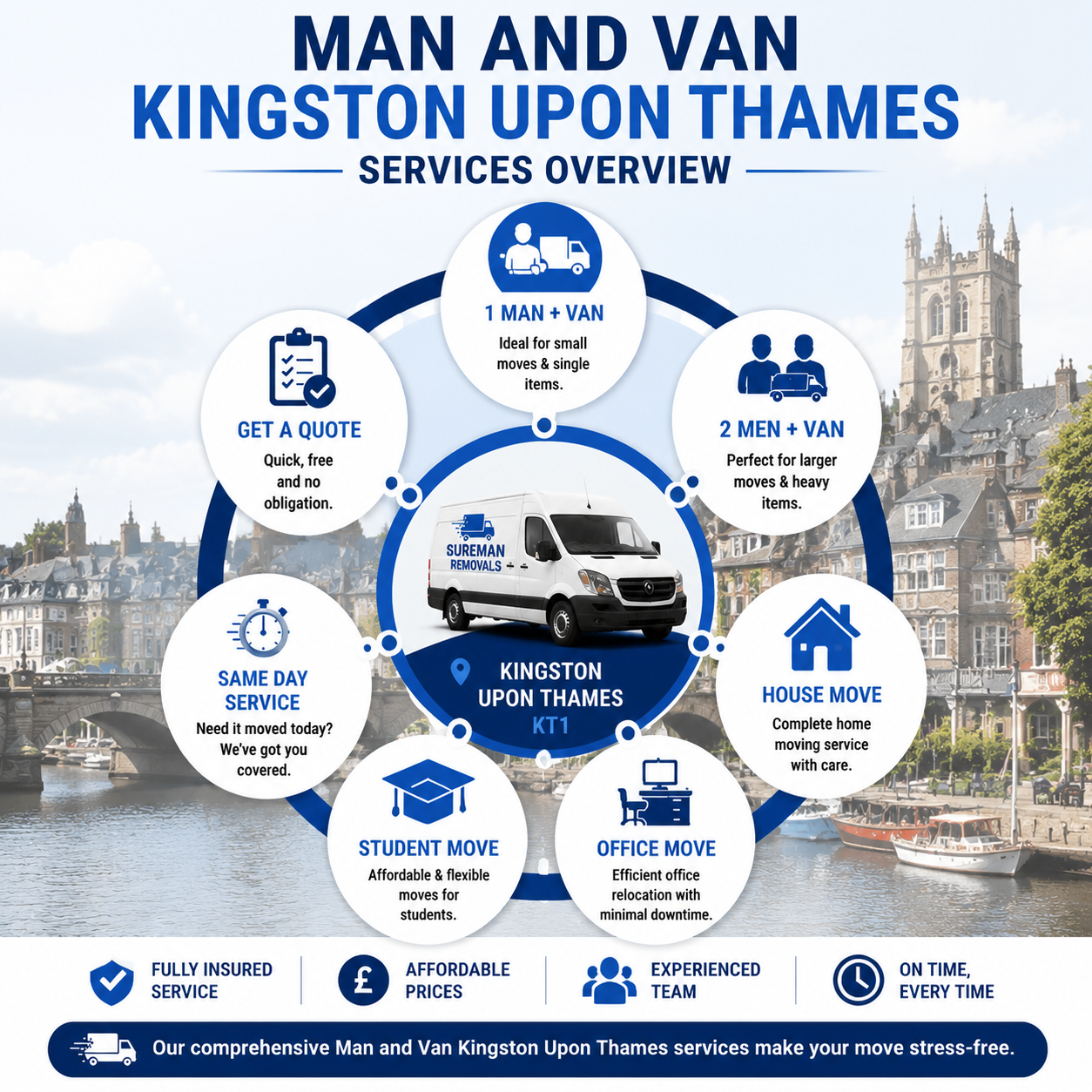 Infographic showing moving services in Kingston Upon Thames KT1