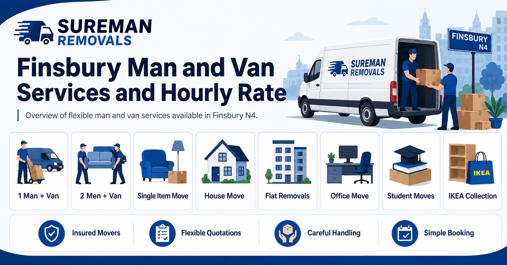 Infographic showing man and van Finsbury services, moving teams, and removal options