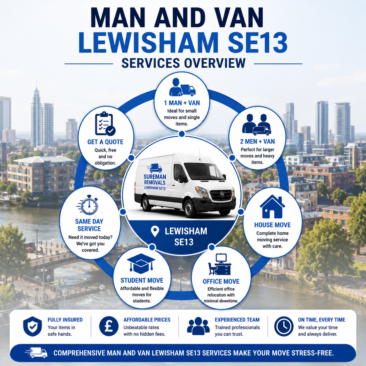 Infographic showing moving services offered in Lewisham SE13