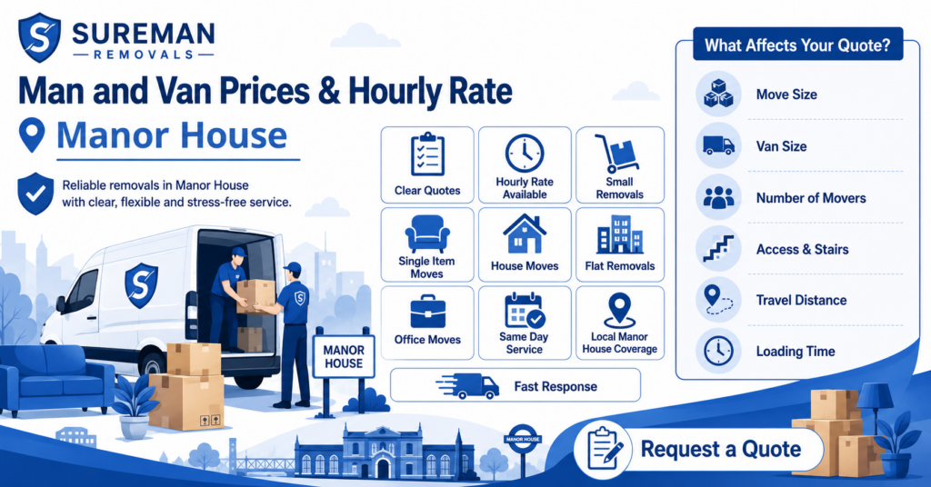 Infographic showing factors that affect man and van prices in Manor House