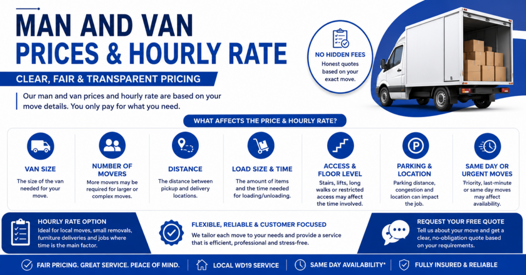 Blue and white infographic showing man and van WD19 London prices and hourly rate guide without figures