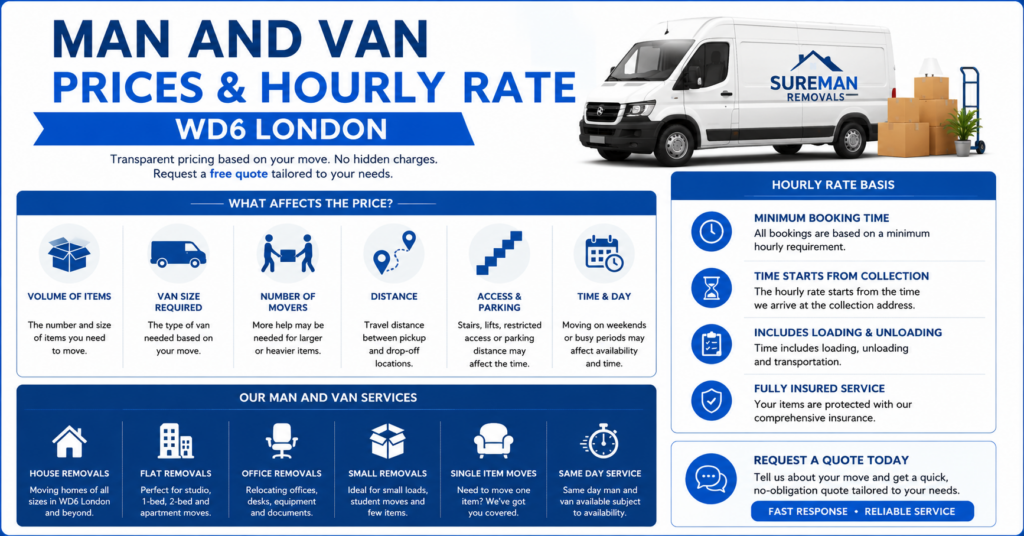 Man and Van WD6 London prices and hourly rate infographic for removals services