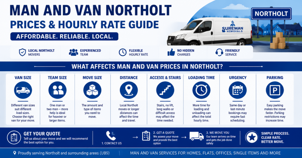 Man and van Northolt prices and hourly rate guide for local removals