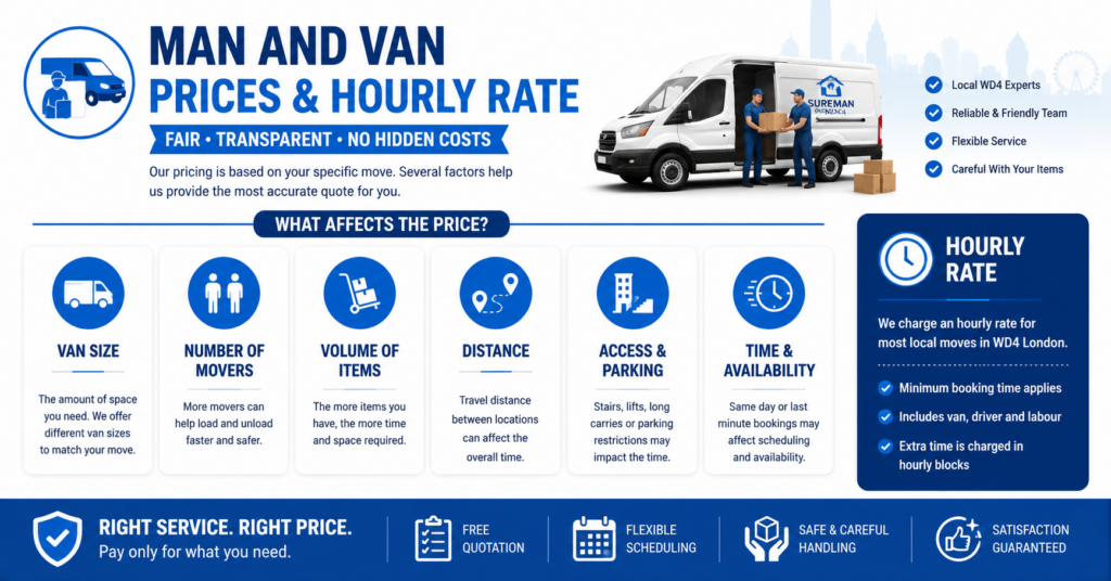 Blue and white infographic explaining man and van WD4 London prices and hourly rate factors