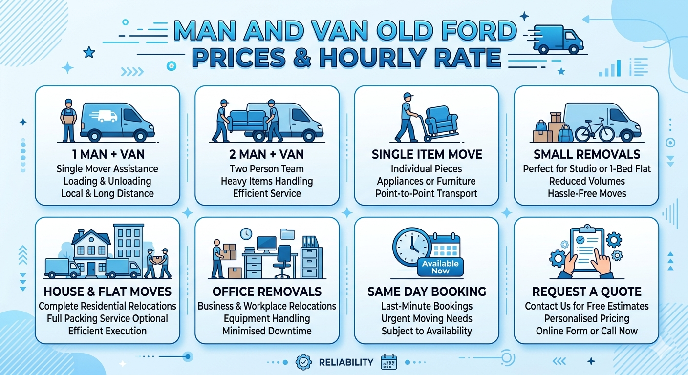 Man and Van Old Ford prices and hourly rate infographic for removals and small moves