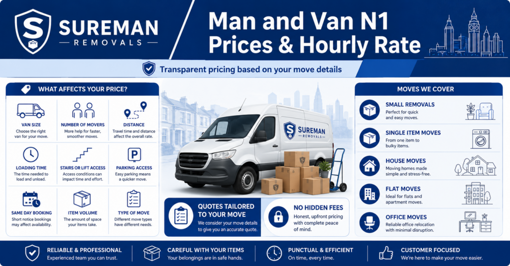 Man and Van N1 prices and hourly rate infographic