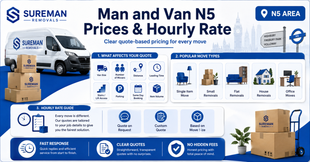 Man and Van N5 prices and hourly rate infographic