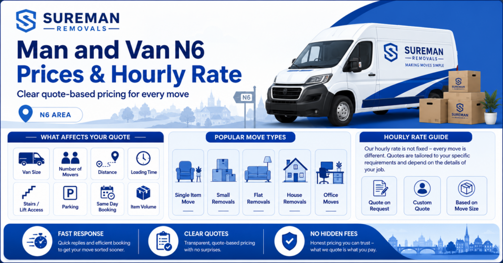 Man and Van N6 prices and hourly rate infographic